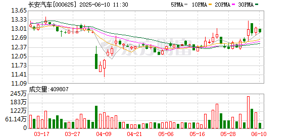 股票開(kāi)戶證券配資平臺(tái) 歐洲媒體組團(tuán)打卡長(zhǎng)安汽車，零距離感受“海納百川”新速度